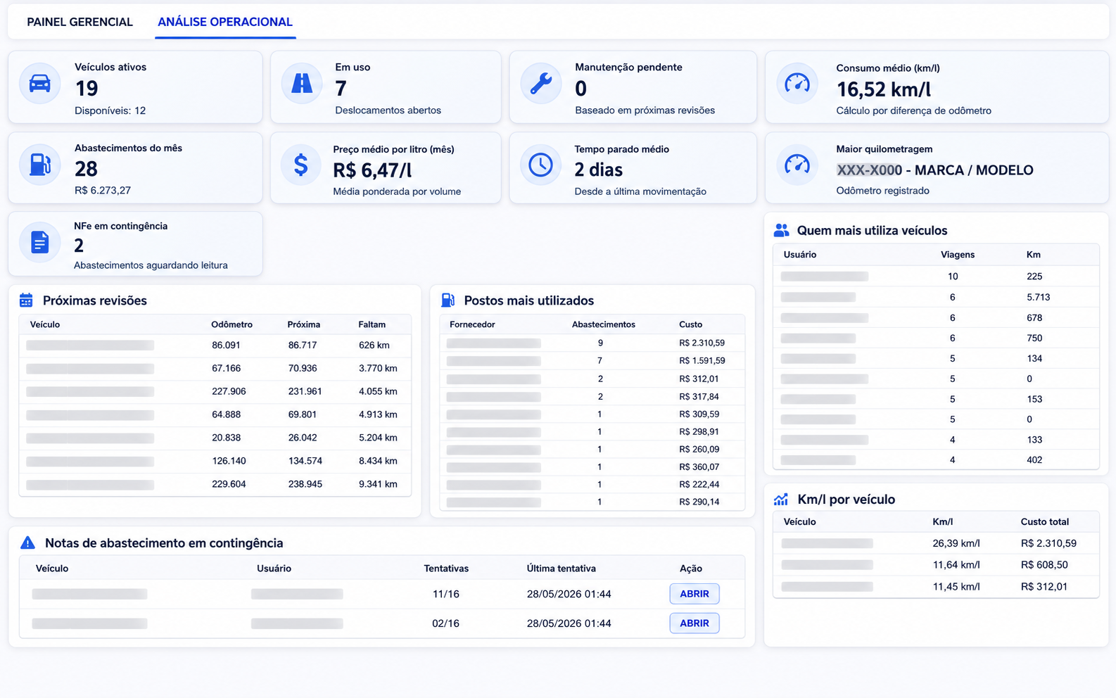 Painel dashboard de Análise Operacional do TMOrganizer
