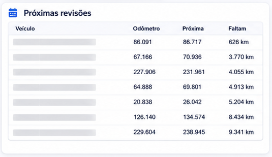 Painel dashboard de Análise Operacional do TMOrganizer